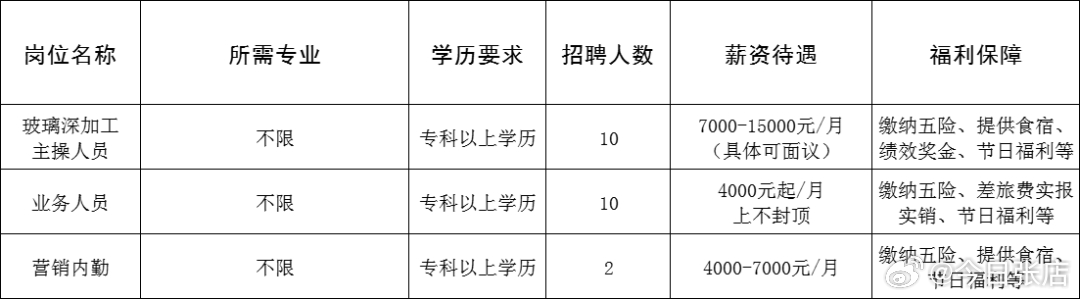 牟平最新双休招聘信息大汇总