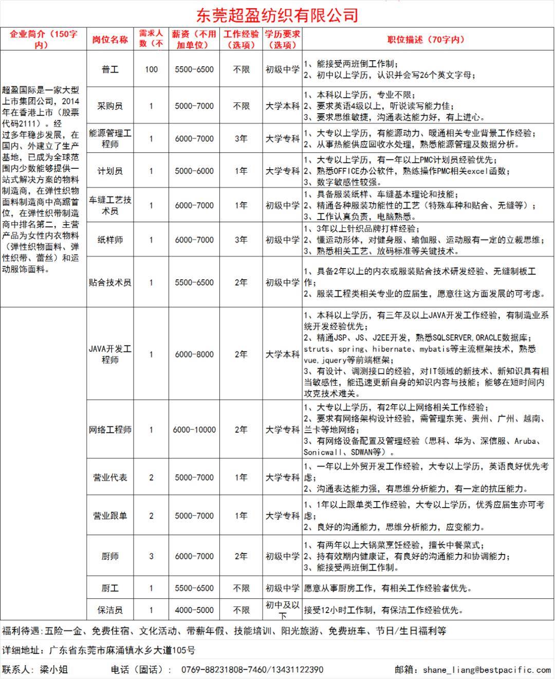 虎门怀德最新招聘动态及相关人才发展策略