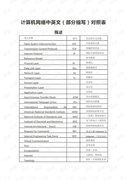 网络流行英文缩写的魅力及其影响力探究