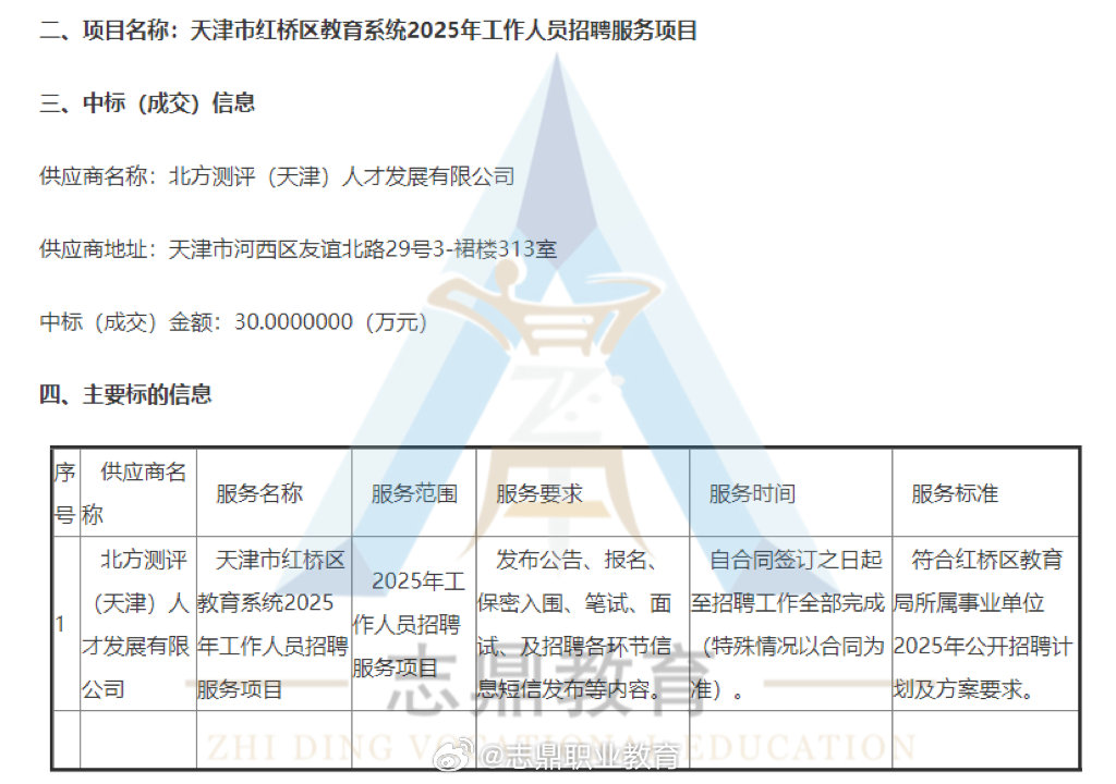 红桥新区最新招聘动态及其区域发展影响分析