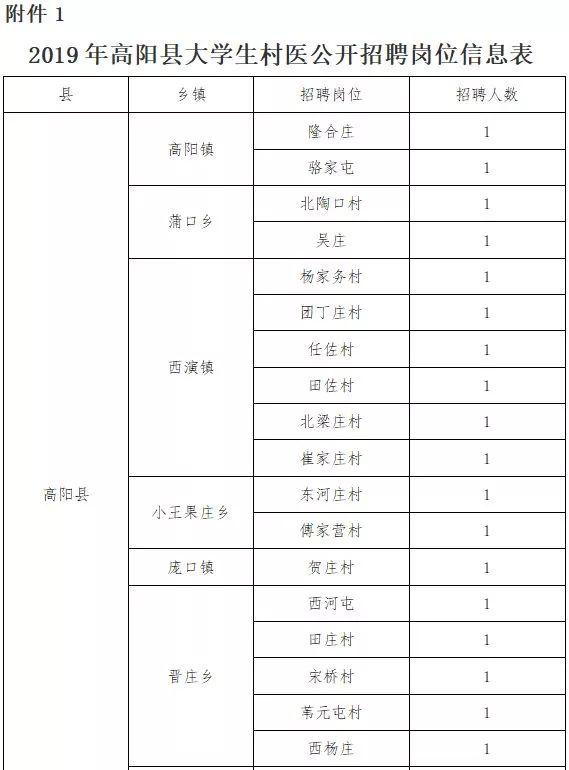 高阳最新招工信息一览