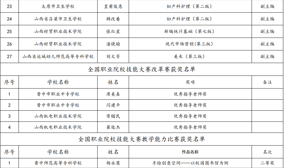 山西省干部最新公示名单公布，影响与未来展望