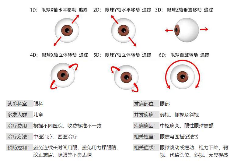 眼球震颤最新治疗方法的研究与应用进展