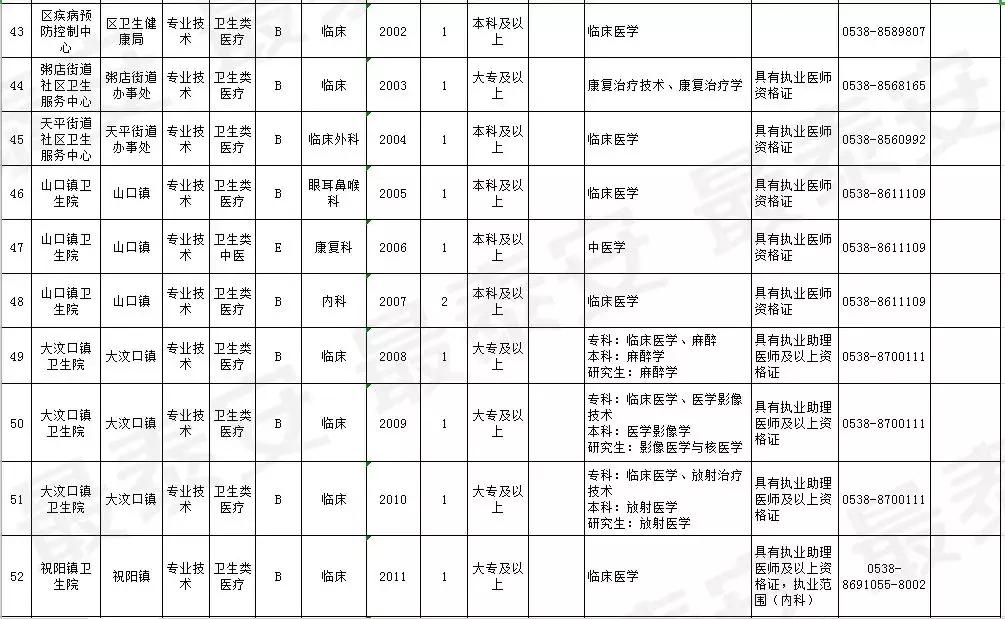 山东肥城企业招聘最新动态与人才吸引力解析