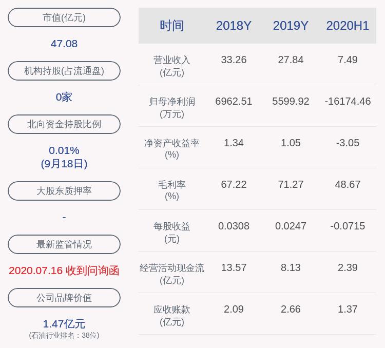 洲际油气最新动态，引领能源转型，共铸绿色未来