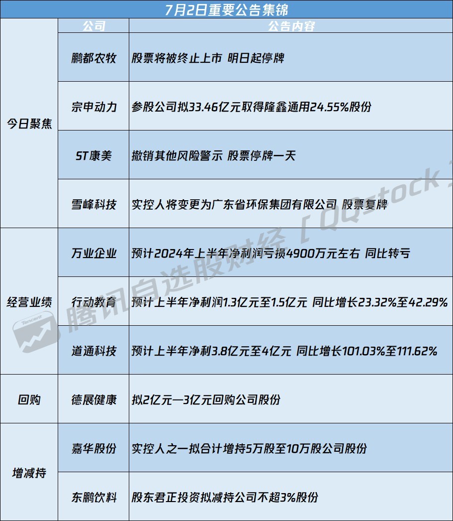 300231最新消息全面解析报告