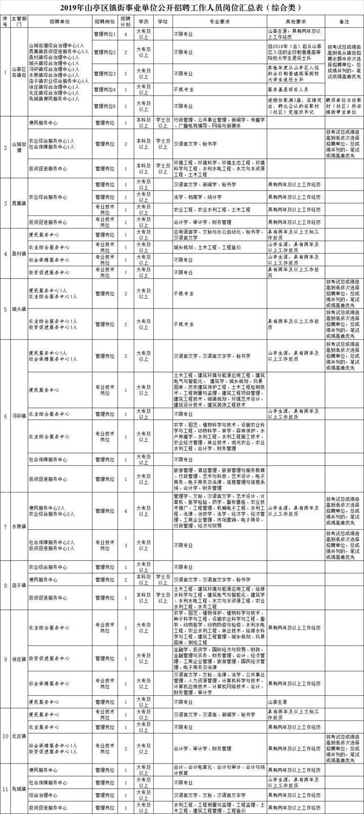 台儿庄古城最新招聘，历史与未来的交汇点探寻之旅