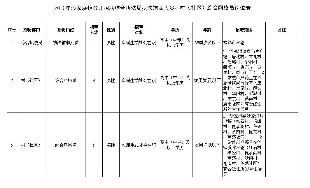 沙家浜最新招聘信息全面解析