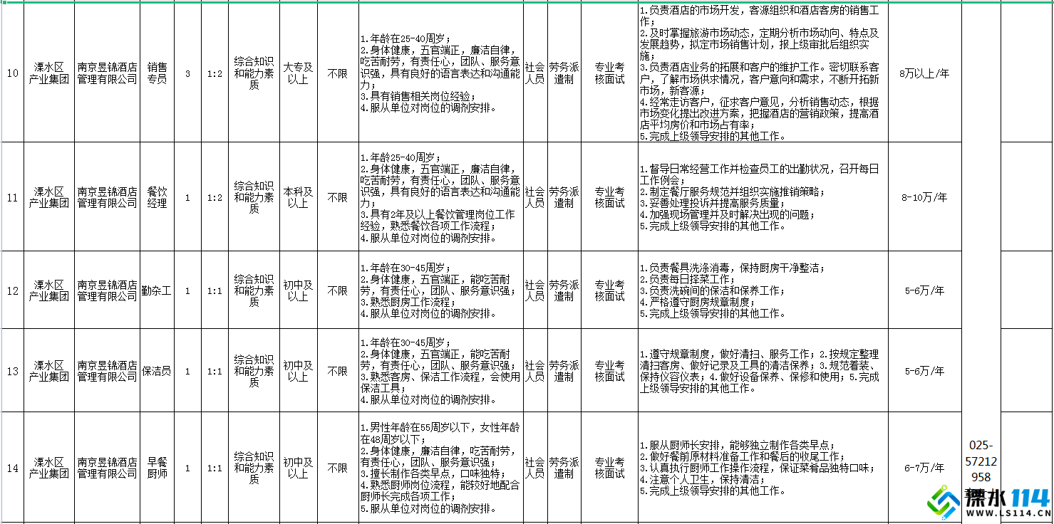 溧水最新企业招聘信息全面解析