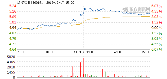 华资实业2017年发展概况概览