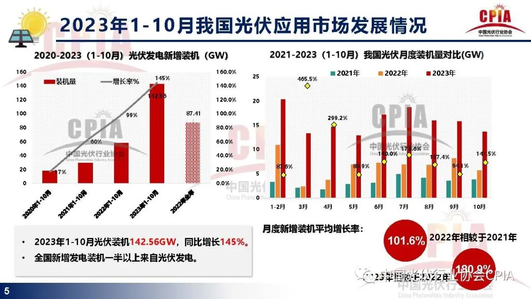 光伏行业创新动态，迎接绿色能源新时代的步伐加快