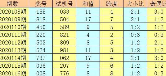 黄大仙免费论坛资料精准,数据决策分析驱动_iPhone56.793