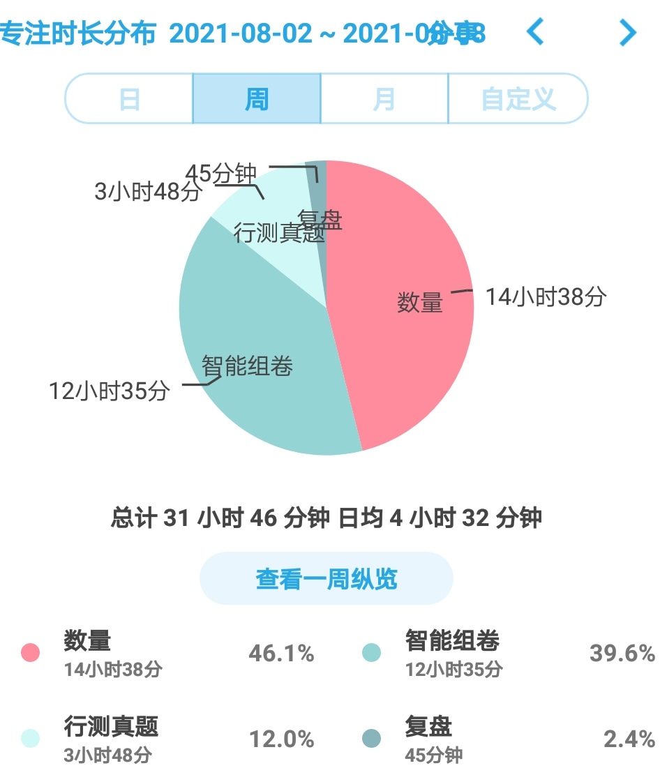 白小姐449999精准一句诗,统计解答解析说明_RemixOS25.618