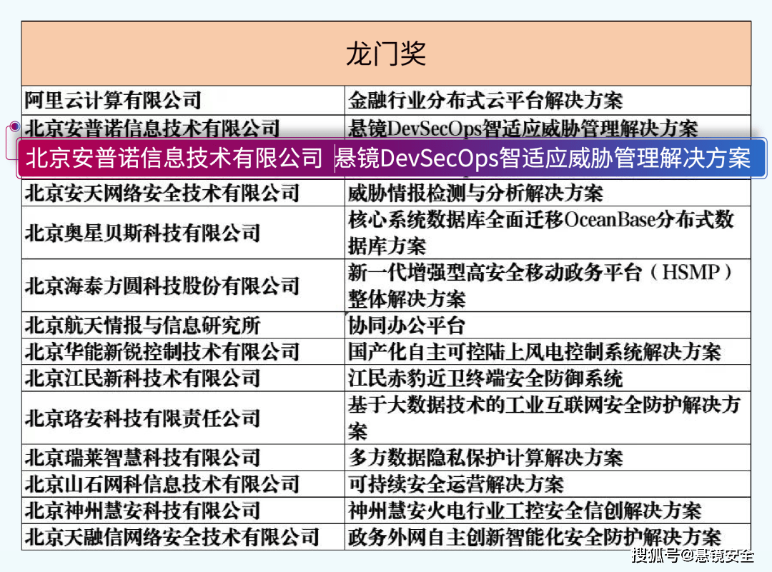 澳门最准最快资料龙门客栈,高效性计划实施_专业款96.50