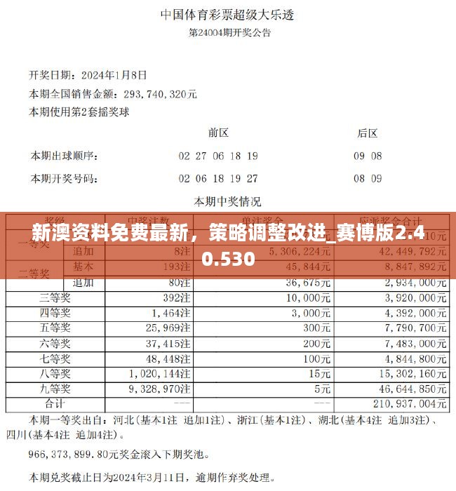 新澳历史开奖记录查询结果,未来规划解析说明_体验版85.305