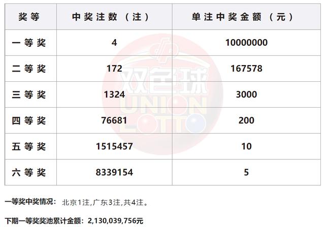 2024年新奥门31期开奖结果,决策资料解释落实_T50.502