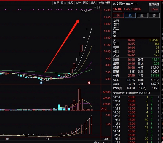 中国第一妖股600209,高效性实施计划解析_安卓89.810