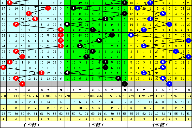 四肖中特期期准四免费,综合数据解析说明_精英版29.70