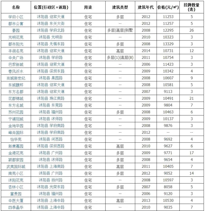 江苏沭阳最新房价动态及市场走势与购房指南解析