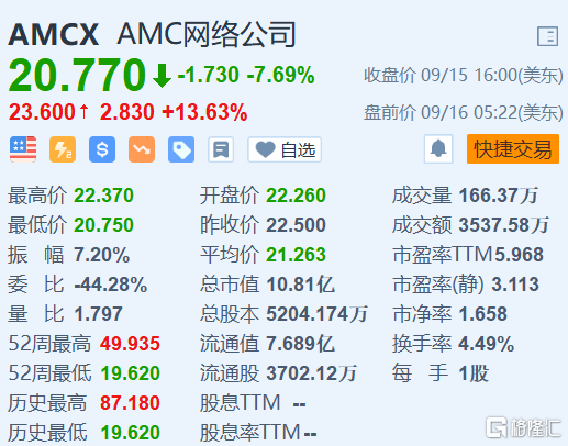 GMCI股票最新动态与市场分析报告