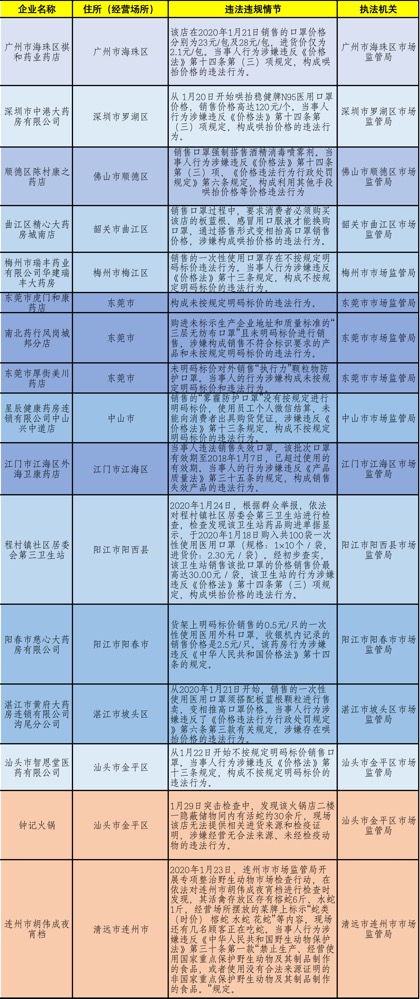 新澳门内部一码最精准公开｜决策资料解释落实