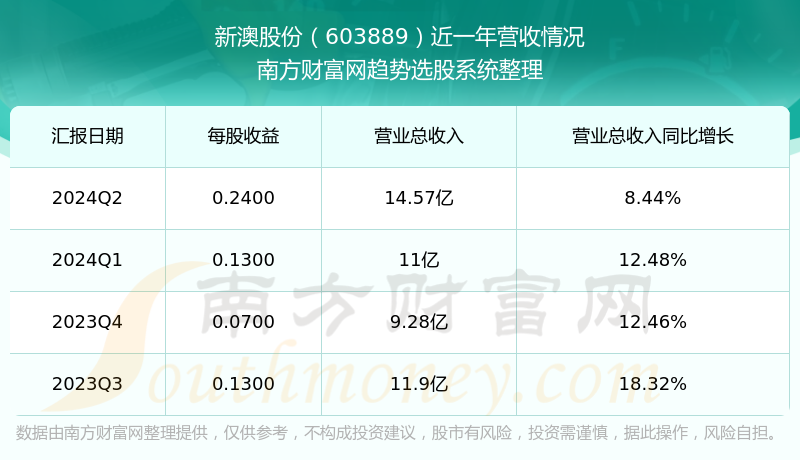 2024新澳今晚开奖号码139｜统计解答解释落实