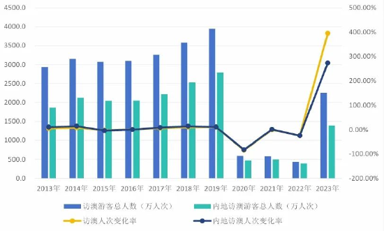 2024澳门天天开好彩大全回顾｜统计解答解释落实