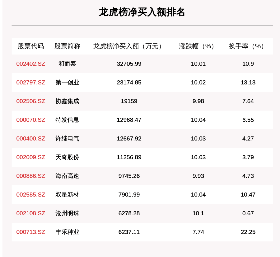 澳门一码一码100准确张子慧｜统计解答解释落实