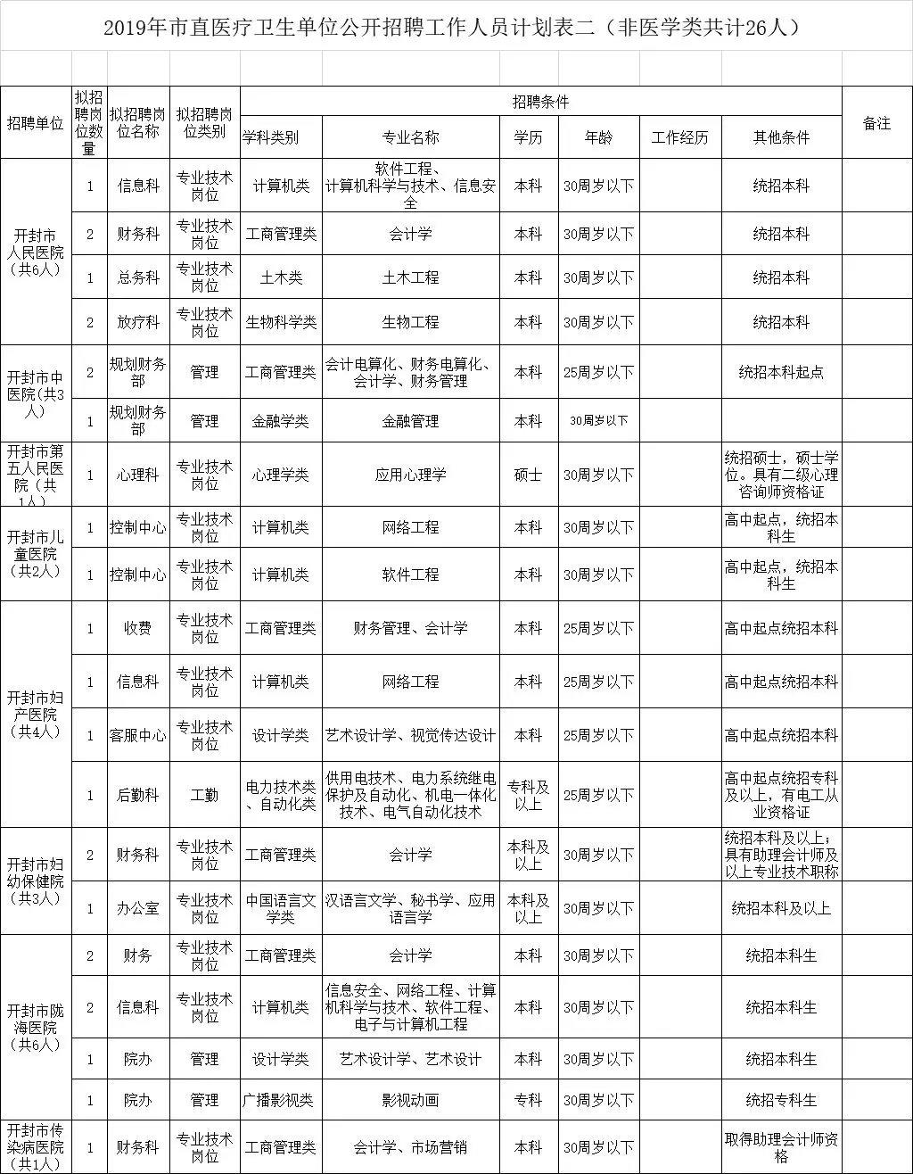 开封公园最新招聘信息掀起招聘热潮