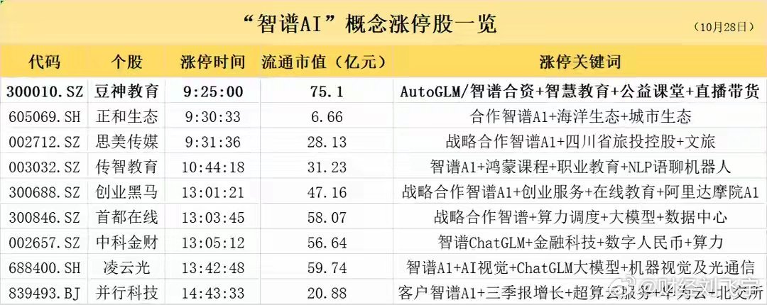 大三巴一肖一码的资料,实践数据解释定义_SP75.470