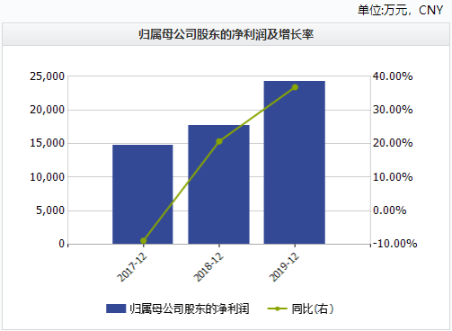 777788888新澳门开奖,完善的执行机制解析_4DM59.37