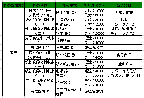 新澳门六开奖号码记录33期,精细化评估解析_特别款93.633