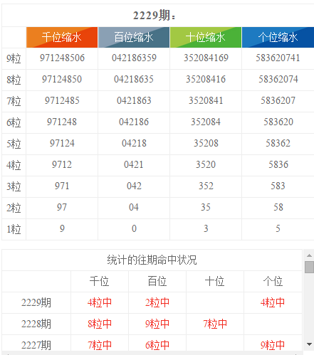 2024年香港港六+彩开奖号码,实际数据说明_专业版75.514