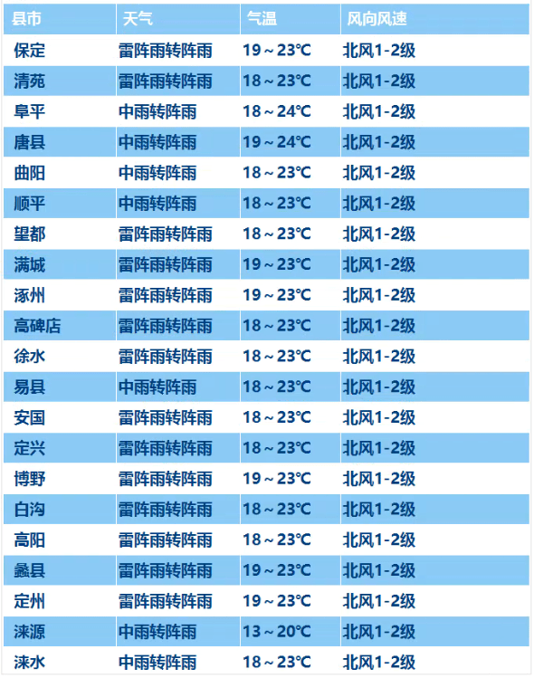 新澳今晚开什么号码,高效分析说明_尊贵版73.842