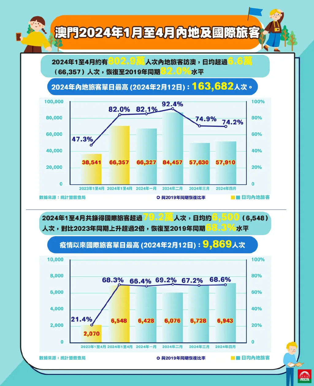 2024澳门精准正版免费,深入应用解析数据_特别版65.634