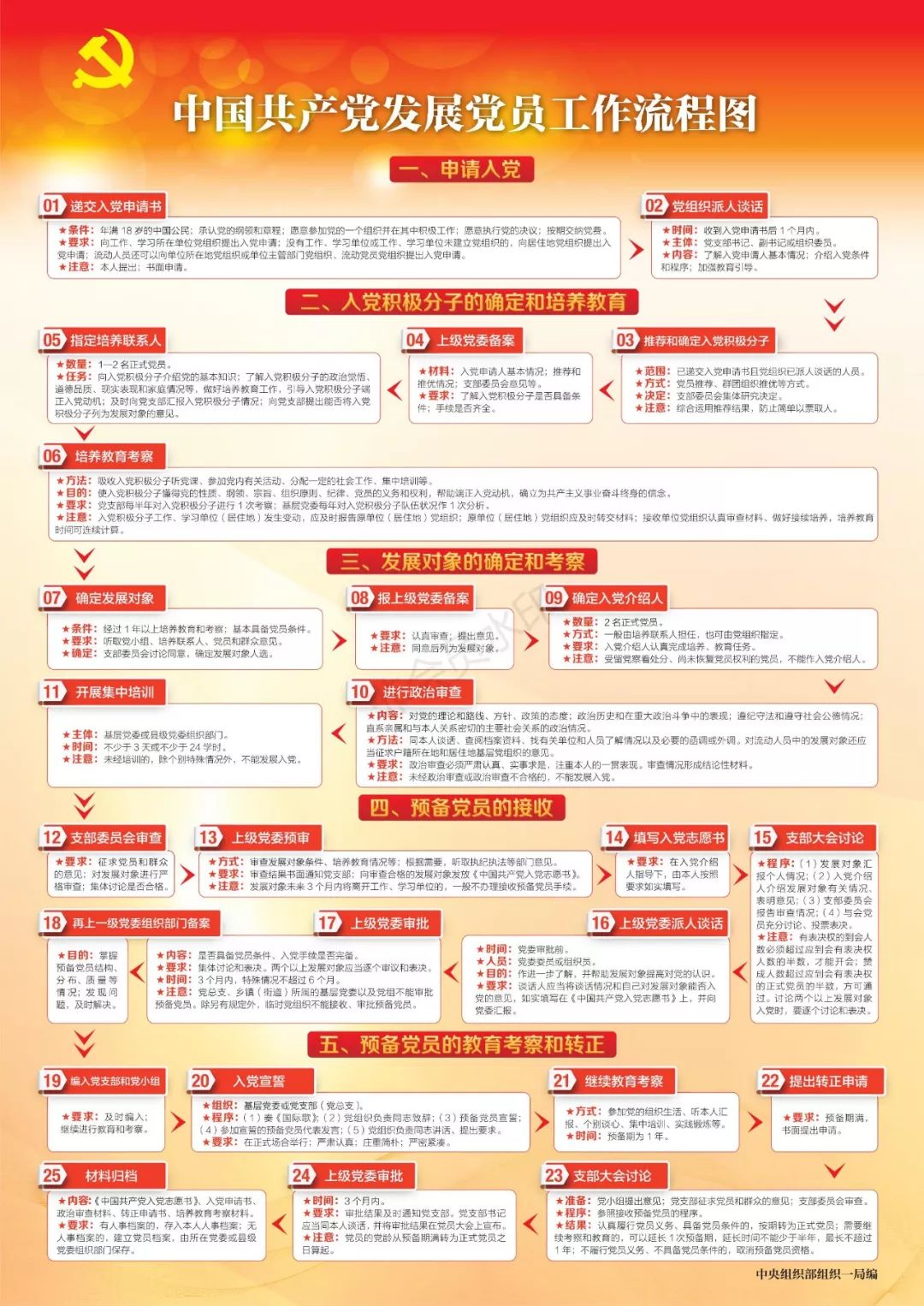 管家婆必中一肖一鸣,标准化流程评估_模拟版57.741