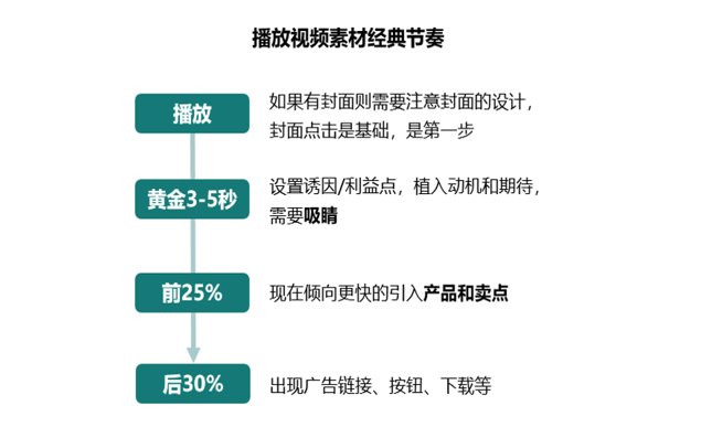 新澳门免费资料大全使用注意事项,高度协调策略执行_战略版69.476