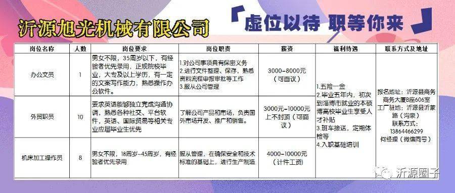 楚州区最新招聘信息汇总