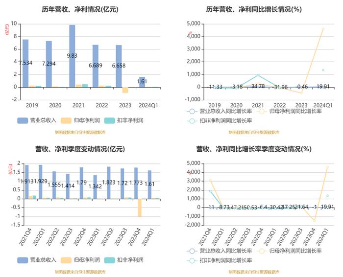 钢结构工程 第8页