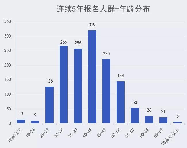 钢结构工程 第4页