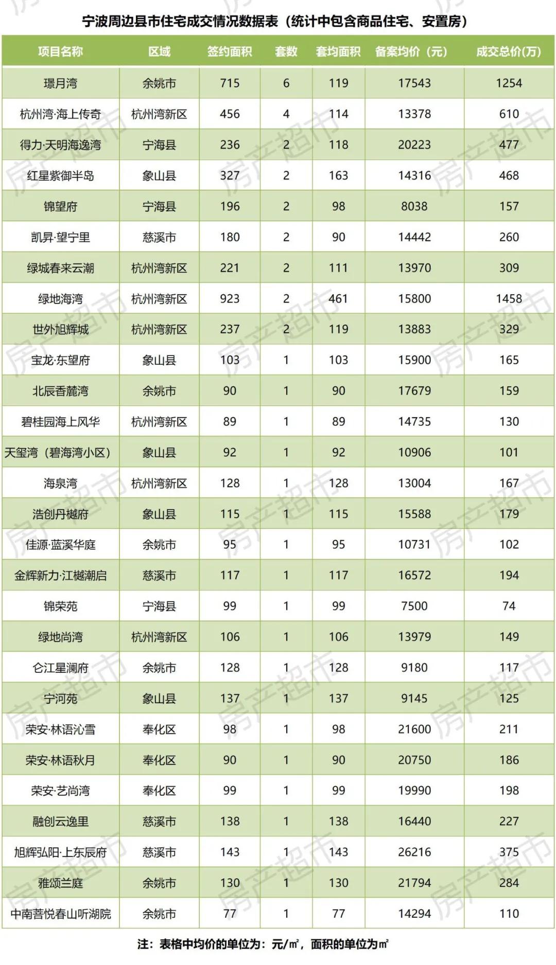 宁波房产最新成交数据全面解析