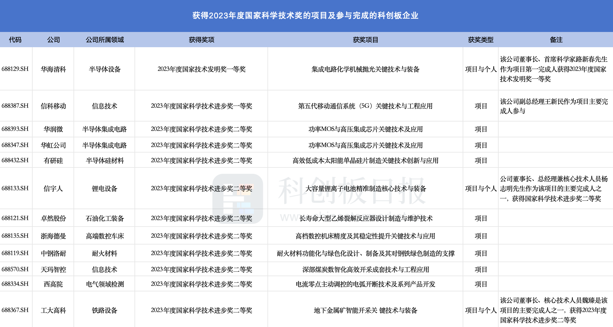 新澳门开奖记录新纪录,新兴技术推进策略_特别版19.193