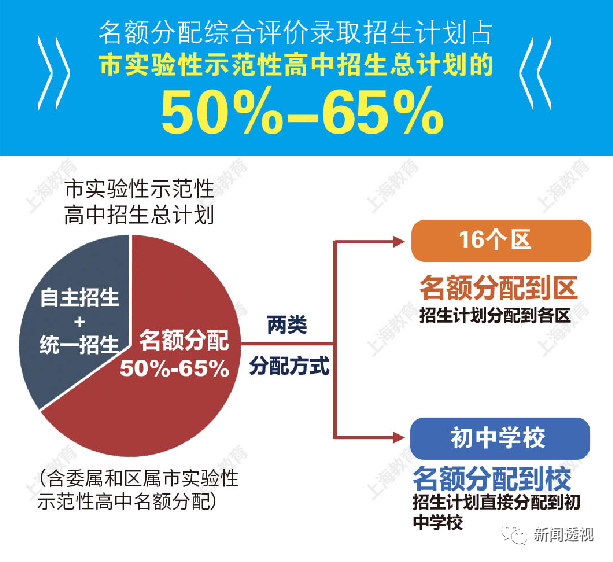 澳门最准最快的免费的,创造性方案解析_3K38.910