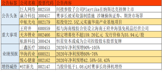 新澳门天天开彩最快查询结果,决策资料解释落实_投资版78.792