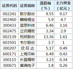 新澳天天免费资料大全,统计解答解释定义_UHD款82.721