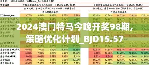 2024年澳门特马今晚,前沿解析评估_XT82.476