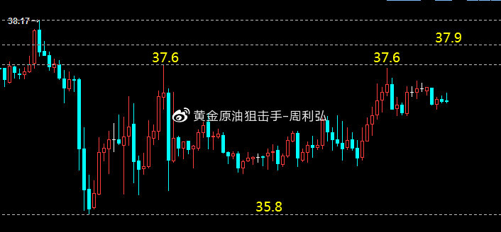 黄金原油最新早评，市场走势深度分析与展望