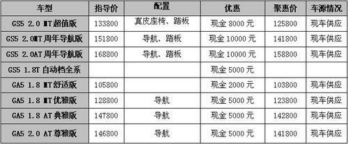 徐州车市最新优惠信息一网打尽