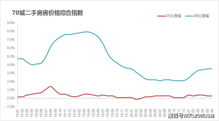 蓟县房价最新走势，下跌趋势及影响因素分析