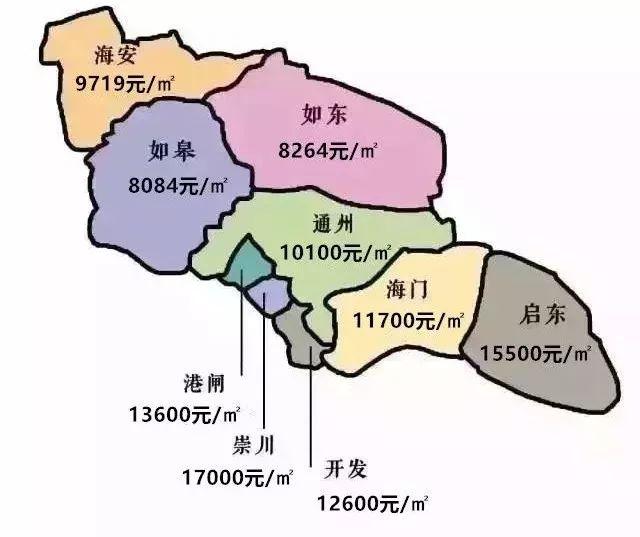 淮安涟水房价走势更新